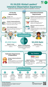 Poster KU GLIDE V2 EN