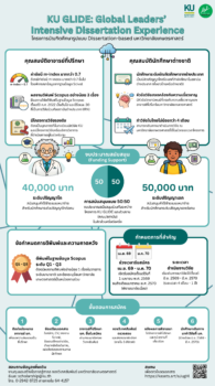 Poster KU GLIDE V2 TH